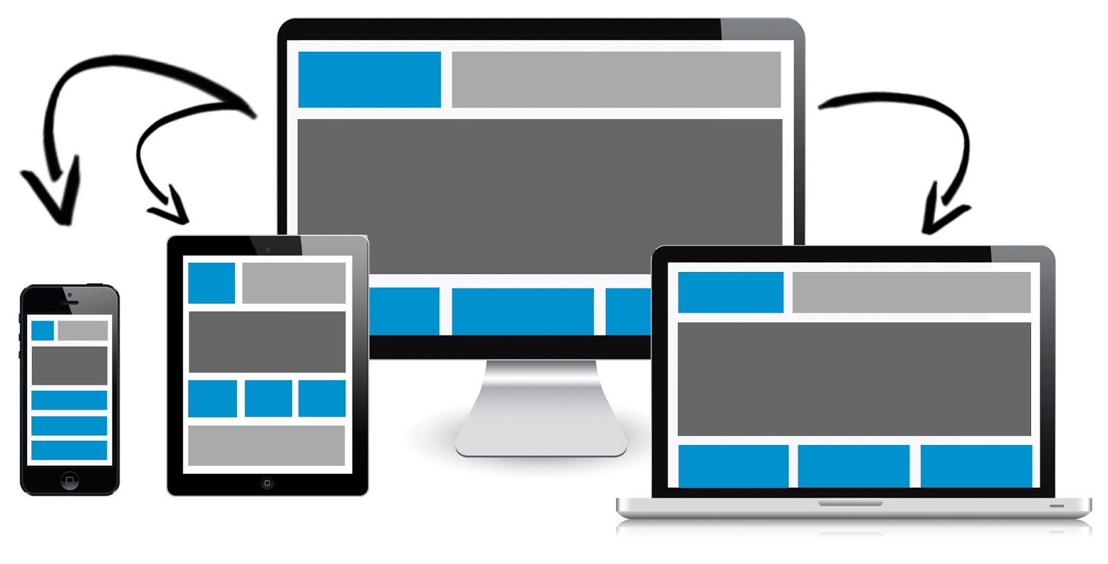 mobile responsive websites