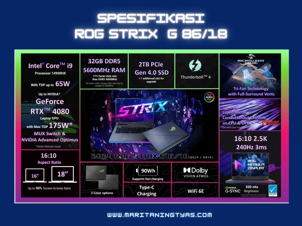 Spesifikasi ROG Strix G16/18