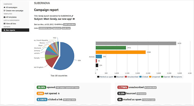 musttipstricks.blogspot.com Sendy Review : How you can save over $1000 in email marketing