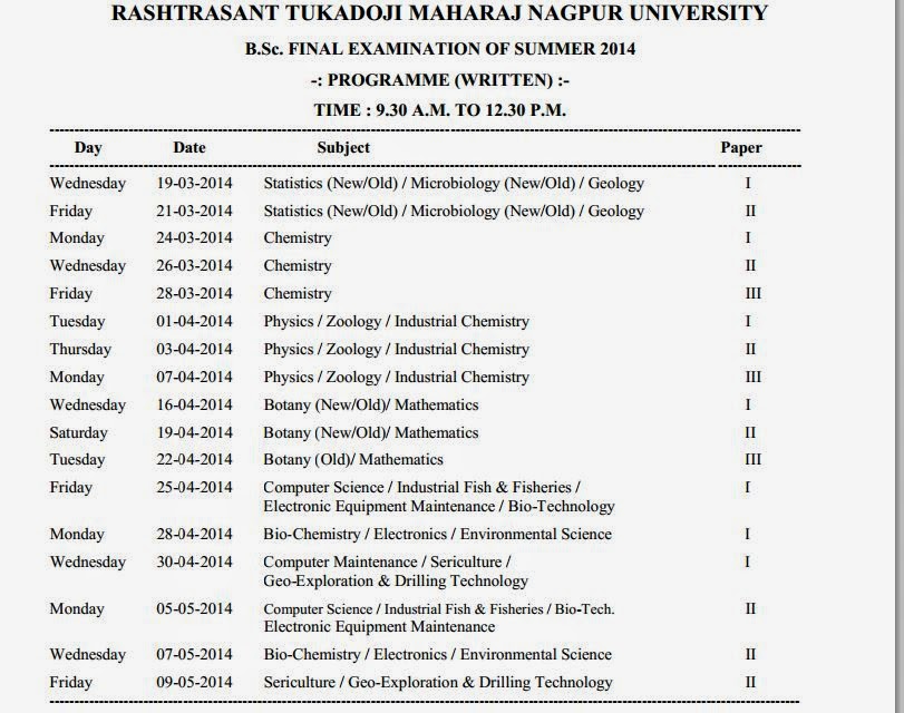 B.Sc. PART - III,Summer 2014 TimeTable Nagpur University