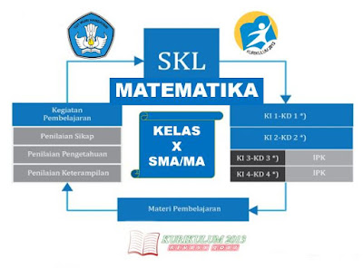  dan Materi Pembelajaran Matematika Kelas  Analisis Keterkaitan SKL, KI, KD, dan Materi Pembelajaran Matematika Kelas 10 Sekolah Menengan Atas Revisi 2017