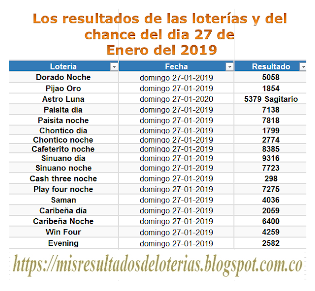 Ver resultado de la lotería de hoy | "Resultados diarios de la lotería y el chance" | Los resultados de las  loterías y del chance del dia  27 de Enero del 2019