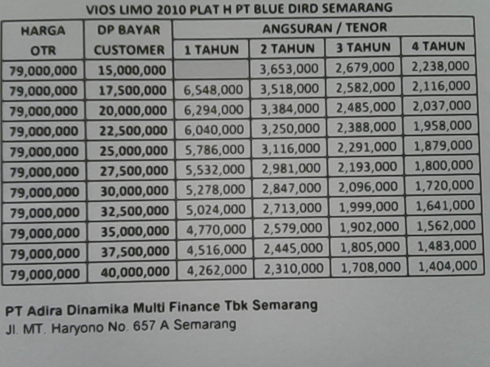 Showroom Blue Bird Group Semarang 2016