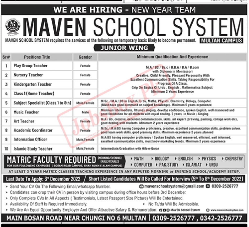 Maven School System Multan Campus Jobs 2022