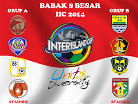 Tim Peserta Babak 8 Besar IIC 2014