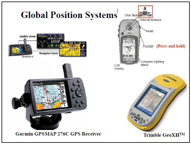 Global Position Systems