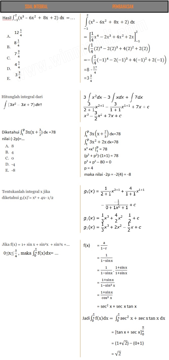 Contoh Soal Turunan Un.Rumus Integral Contoh Soal Dan 