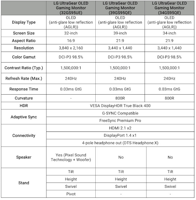 Specification