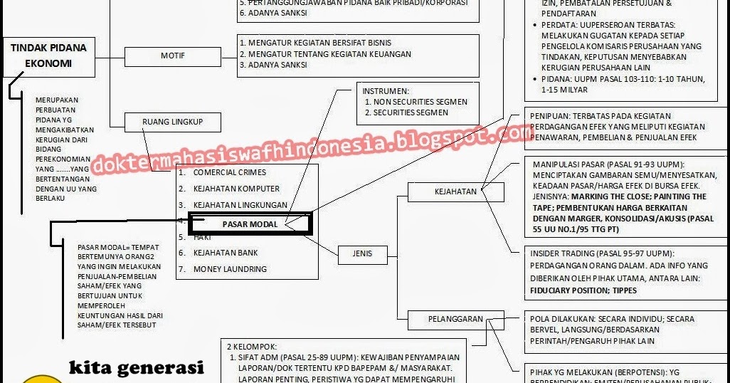 Contoh Hukum Perdata Internasional Adalah - Contoh 36