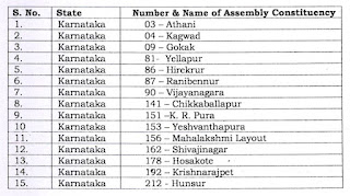 Bye Elections 2019 : Paid holiday to Karnataka employees on the day of poll 05.12.2019