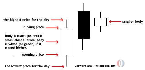 Taper Meaning In Forex - 