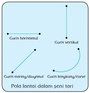 Perpindahan Panas atau Kalor secara Konveksi Kelas 5 