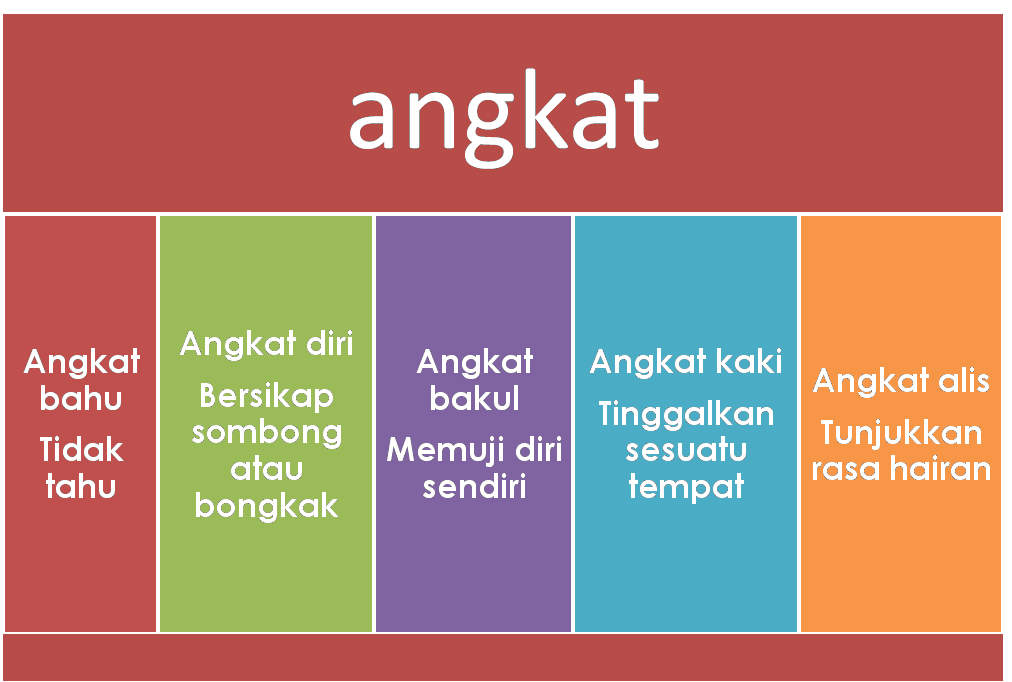 Tatabahasa Bahasa Malaysia Simpulan Bahasa