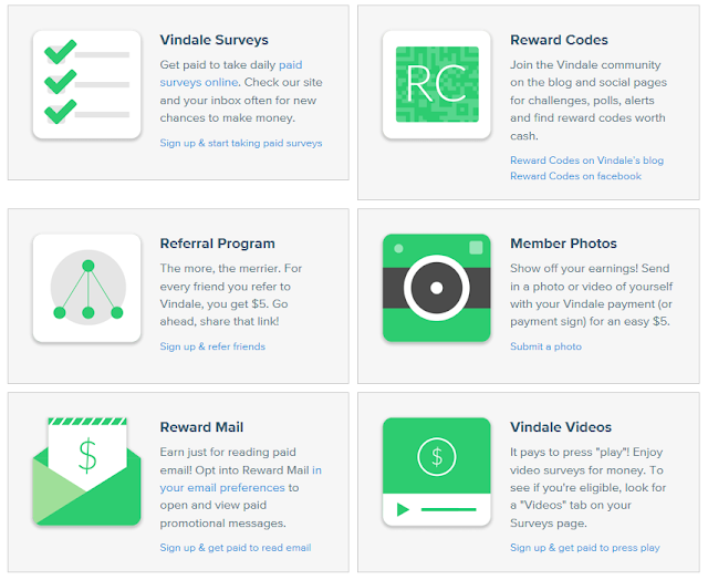 Vindale Research Earning Methods 