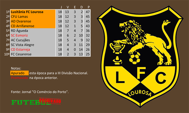 classificação campeonato regional distrital associação futebol aveiro 1962 lusitânia lourosa