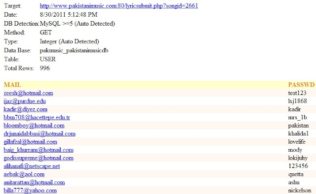 Pakistani Music site Database and Vulnerability Exposed by Maxt Breaker