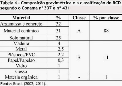 RESOLUÇÃO Nº 431, DE 24 DE MAIO DE 2011 altera a resolução 307