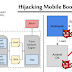 Mobile Bootloaders From Peak Manufacturers Constitute Vulnerable To Persistent Threats