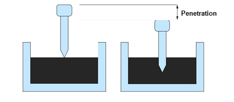 Various tests on bitumen to access its properties