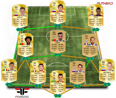 Equipos para comenzar en FIFA 16 Ultimate Team, que equipo hacerse en FUT 16