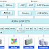 Oracle ADF architecture