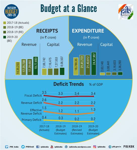 interim-budget-2019-glance