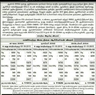 2009 முதல் இடைநிலை ஆசிரியர்களின் ஊதிய இழப்பு விவரம்