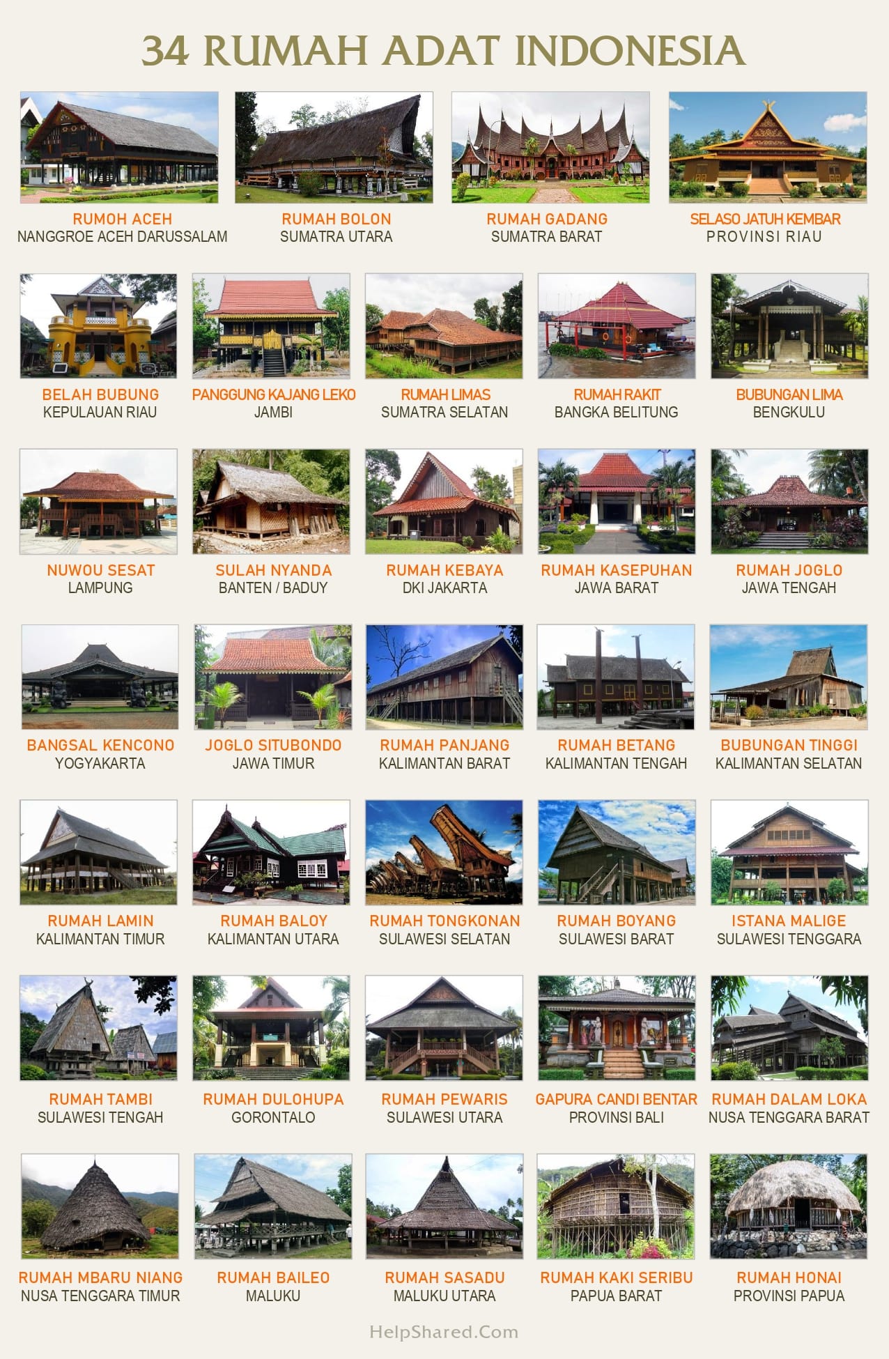 100 Gambar Rumah Adat Dari 34 Provinsi Di Indonesia