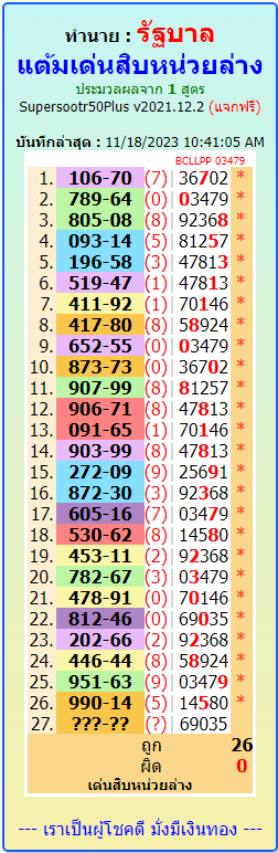 2 Down 3up,Tips Thailand lottery  1-12-2023  updated