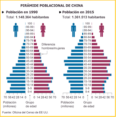 Resultado de imagen de la  PIRAMIDE DE CHINA 2017