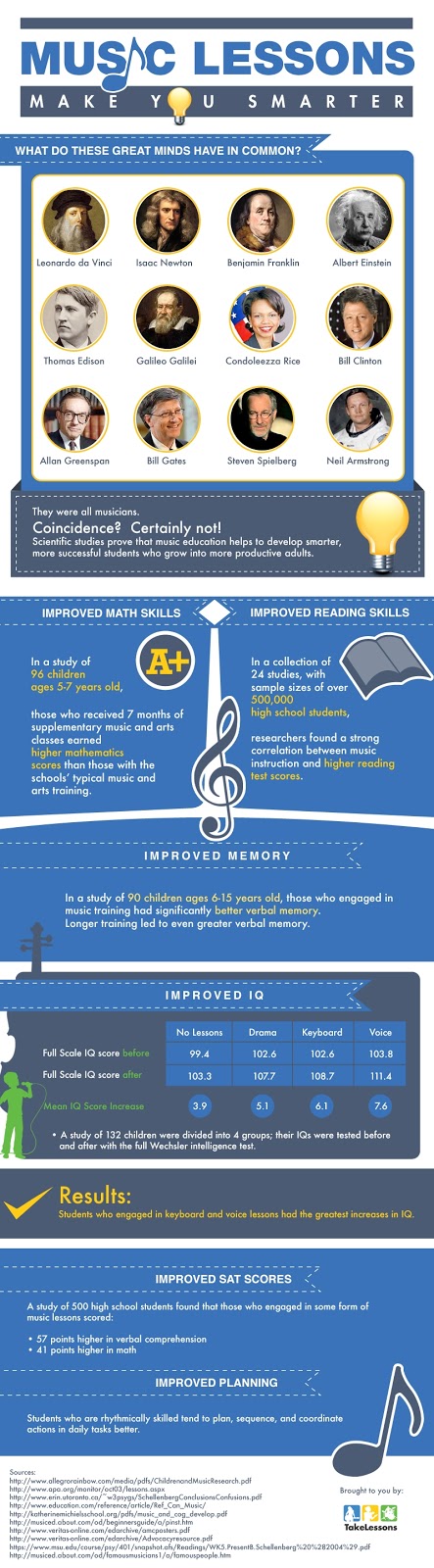 http://redmusicamaestro.com/2015/11/20/infografia-estudiar-musica-te-hace-mas-inteligente/