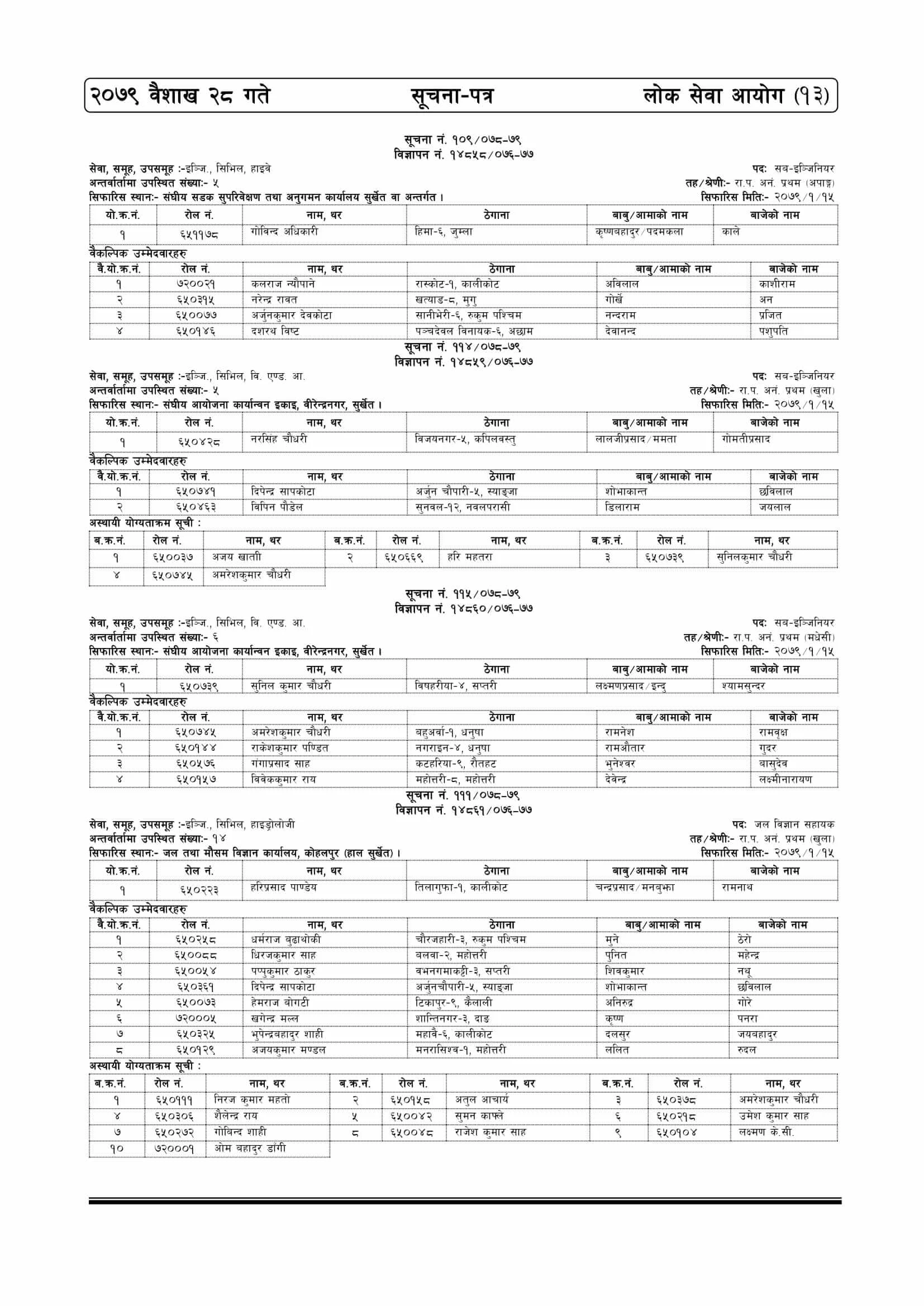 Lok Sewa Aayog Weekly Notice 2079 Baishakh 28
