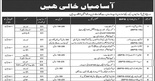 PO Box 1418 Islamabad Jobs 2019 Election Commission of Pakistan Vacancies Advertisement Latest