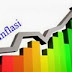 Inflasi adalah | Pengertian dan Definisi