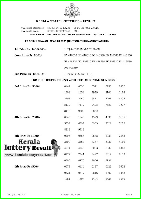 Kerala Lottery Result 23.11.22 Fifty Fifty 50-50 FF 25 Results Today