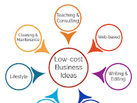 Without Investment or low investment -  50 Plus Online Business Ideas..!