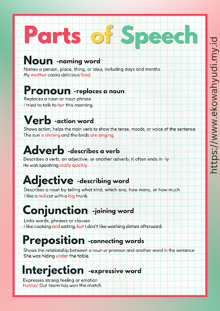 8 Parts of Speech -ekowahyudi.my.id