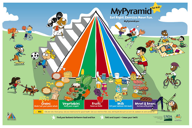 five food groups chart. Four Food Groups Chart.