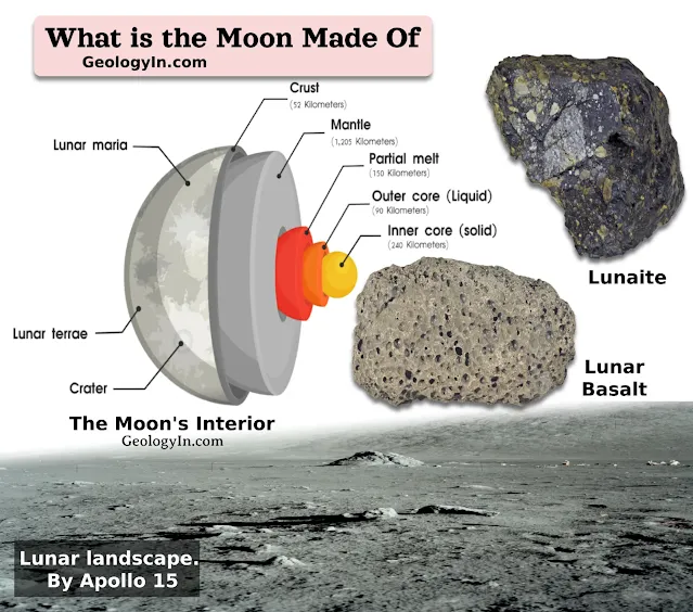 What is the Moon Made Of