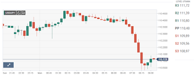 Pasangan USD/JPY Bertahan pada nada yang agak Positif