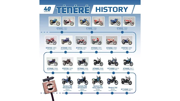 Yamaha celebra 40 anos da Ténéré