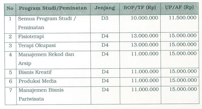 Biaya Kuliah UI 2023 - Jalur Vokasi D4