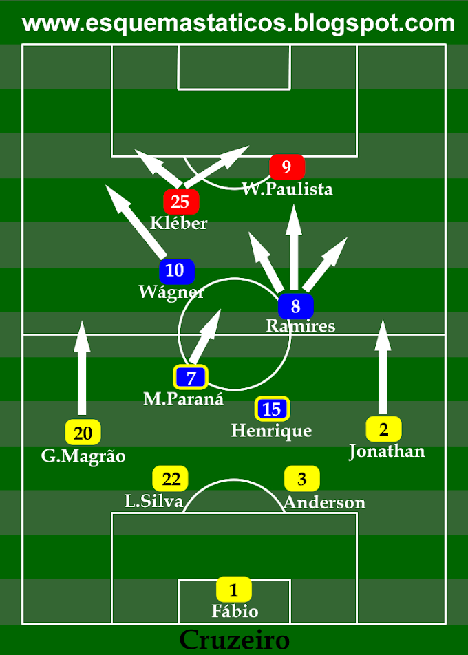 Cruzeiro x Estudiantes. Final da Libertadores. Pré-jogo