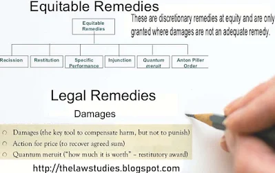 Legal and equitable remedies