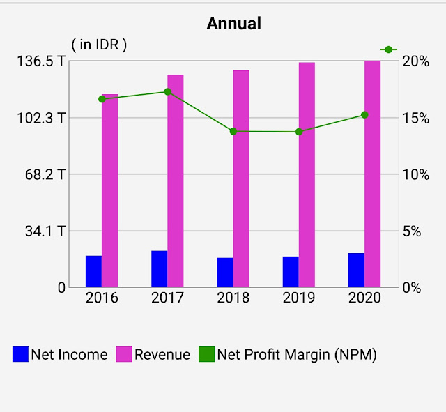 Riset Emiten Saham 23 Agustus 2021