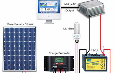 How to make a simple Solar Panel in 2024