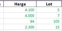 Modal Trading Saham Cara Investasi Saham Dengan Profit Tinggi