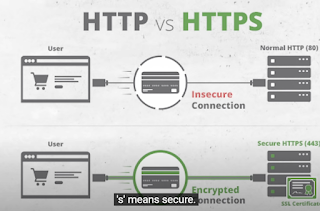 It is easy to follow the next point. Whenever you visit a website check its URL. Does it begin with HTTPS? or only HTTP? The 's' letter is very important. 's' means secure. The websites beginning with HTTP are not secured so you shouldn't visit them. The websites beginning with HTTPS are secure.