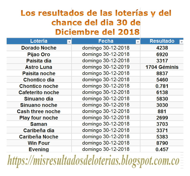 Ver resultado de la lotería de hoy | "Resultados diarios de la lotería y el chance" | Los resultados de las  loterías y del chance del dia 30 de Diciembre del 2018