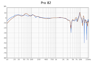 frequency response